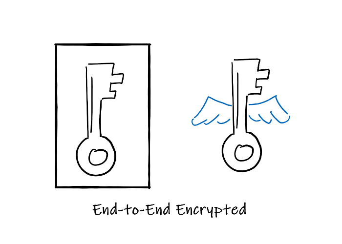 End-to-end encryption