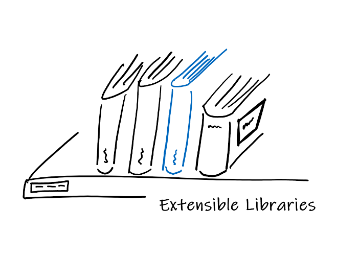 Extensible Core and scientific Libraries