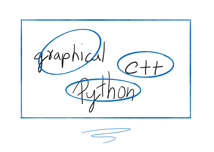 APIs available in multiple programming languages